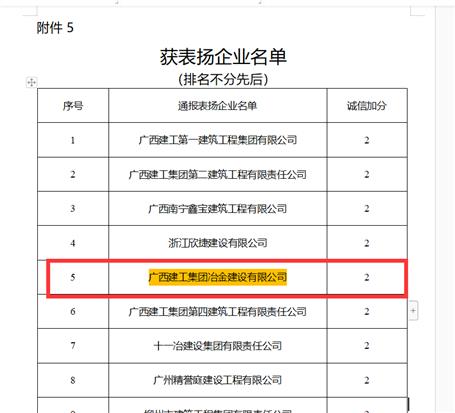 公司获自治区住建厅表扬并加诚信分